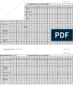 PROEFWERKEN Klas 1, 2 & 3 12 September 2022 T/M 27 Januari 2023