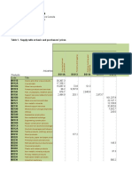 Supply and Use Tables, 2014: Canada