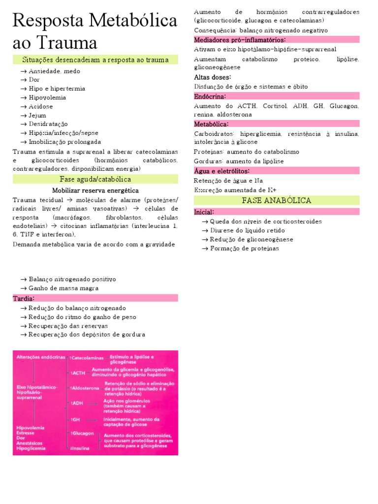 Resposta metab lica ao trauma remit pdf biomol culas biologia celular