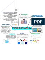 Mapa Mixto de La Termodinamica.