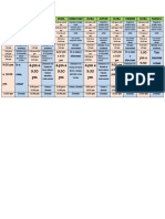 Horarios de Rutina