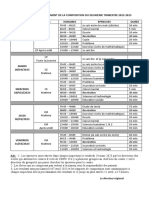 Calendrier Du Deroulement de La Composition Du Deuxieme Trimestre 2022-2023 Dates Cours Horaires Epreuves Duree