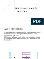 Flujograma de Recepción de Insumos