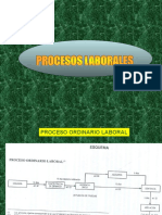 Procedimientos Laborales