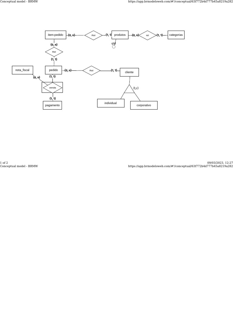 atividade-bd2-brmw-pdf