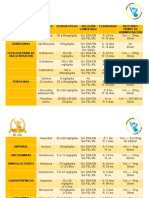 Fármacos pediátricos compatibilidad dilución