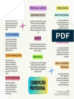 Mapa Conceptual Corrupción