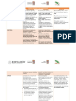 Cuadro Comparativo de Biomoléculas