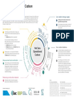 Net Zero Operational Carbon