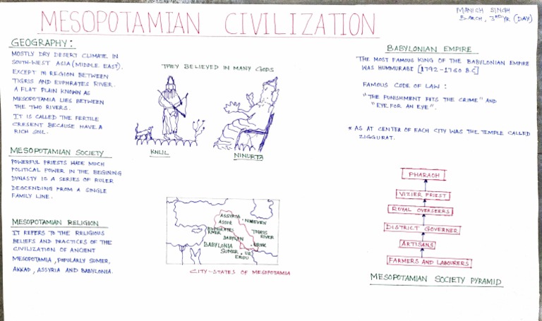 Overview of Mesopotamian Civilization | PDF | Mesopotamia | Babylonia