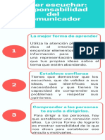 Saber Escuchar: Responsabilidad Del Comunicador: La Mejor Forma de Aprender