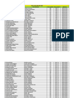 Hasil Ujian Biologi