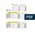 Demanda Anual Por Producto (En $) Producto Año 1 Año 2