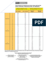 Ganancia de Peso en Gestantes Según El IMCPG-8