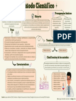 Método Científico - Mapa Conceptual