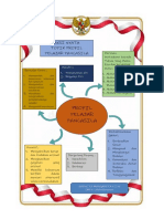 Aksi Nyata PMM Merdeka Belajar