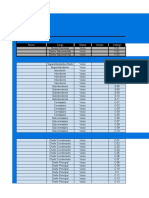 Polícia de Segurança Pública 3/50: Direção Nacional Da Policia