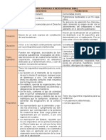 Cuadro de Personas Jurídicas Derecho Romano