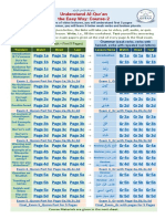 Course-2 (Baqarah-Pages 1-5) English Full Pack Master Sheet