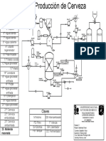 DFP Produccion de Cerveza