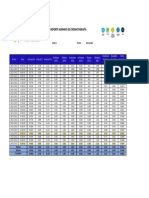 Reporte Horario de Cromatografía