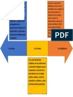 Linea de Tiempo Tarea PDF