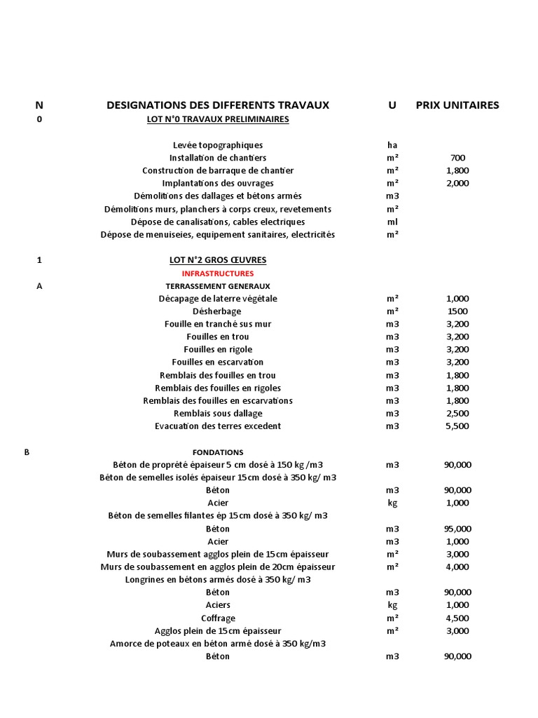 Bordereau des prix unitaires 2022 | PDF | Béton armé | Génie du bâtiment