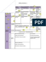 Tableau Comparatif Presentations Obgyn