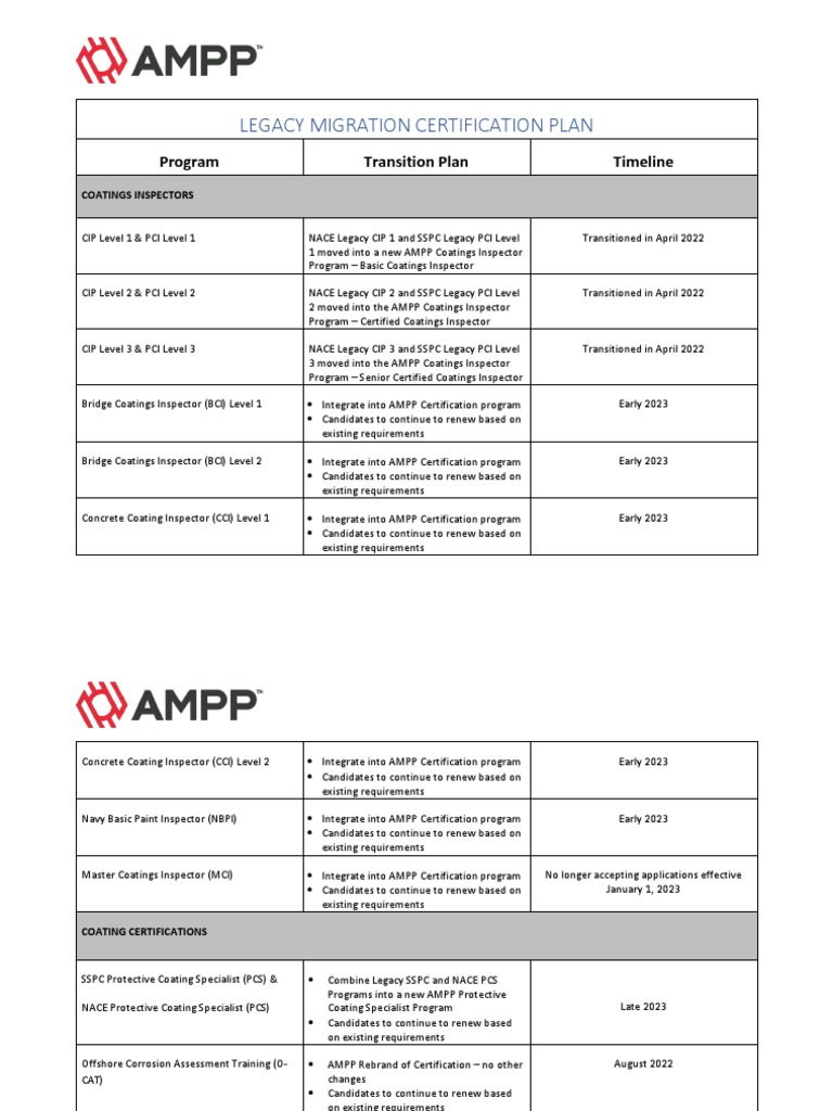 AMPP Certification Transition Overview | PDF | Chemical Processes ...