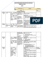 RPT 2023 - Sains F3