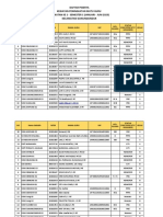 Daftar Peserta Kegiatan Peningkatan Mutu Guru Angkatan Ke 1 - Semester 1 (Januari - Juni 2023) Kecamatan Gunungsindur
