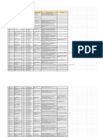 SSR3996 Maklumat Kemajuan Projek Penyelidikan