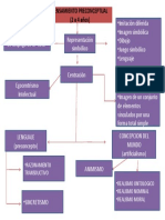 Pensamiento Preconceptual