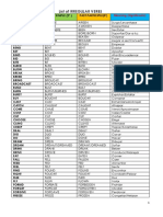 List of Irregular Verbs: Meaning (Significado)