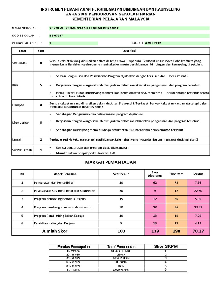 Markah Pemantauan: Bahagian Pengurusan Sekolah Harian Kementerian ...
