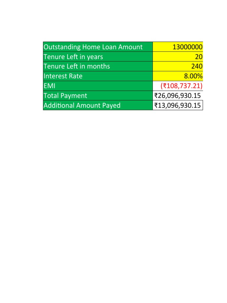 outstanding-home-loan-amount-tenure-left-in-years-tenure-left-in-months