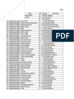 Data Balita Stunting Maret 2021