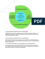 Circulo de Preocupacion Vs Circulo de Influencia