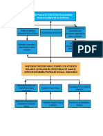 Arbol de Efeto y Causa Ingenieria Economica