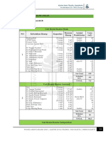 Property Size, KDB Dan KLB