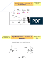 Molecular Spectra Explained