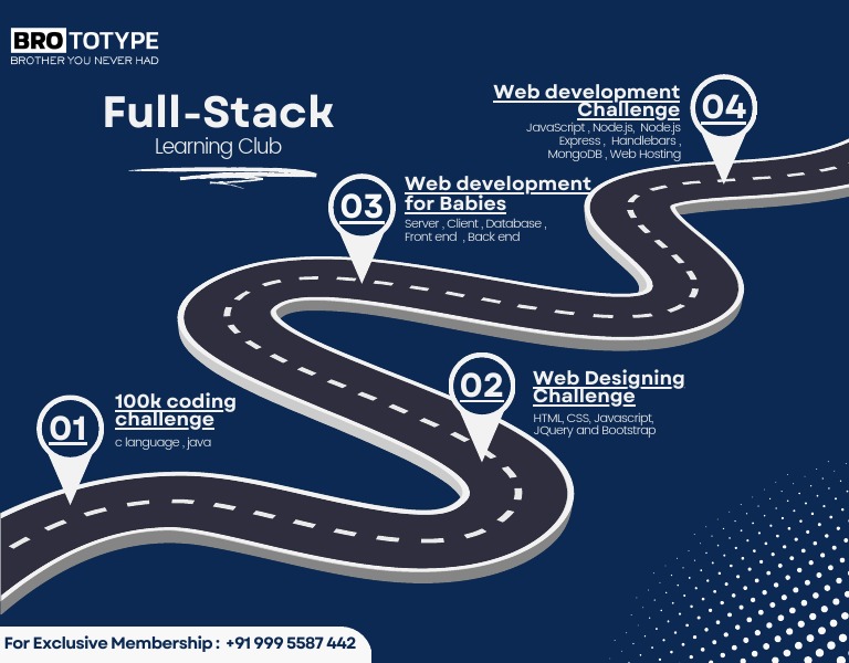 Full-Stack RoadMap | PDF