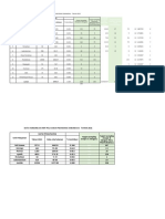 Format Tabel Sampel SKM 2019