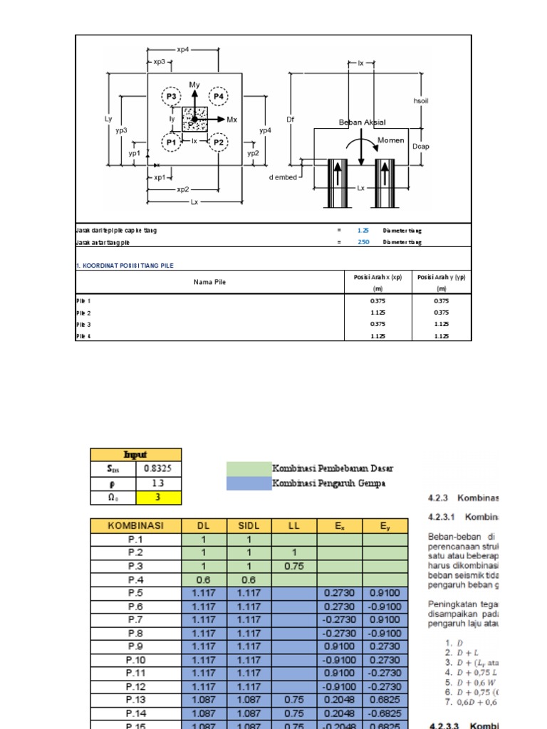 Analisa Pondasi Bored Pile | PDF