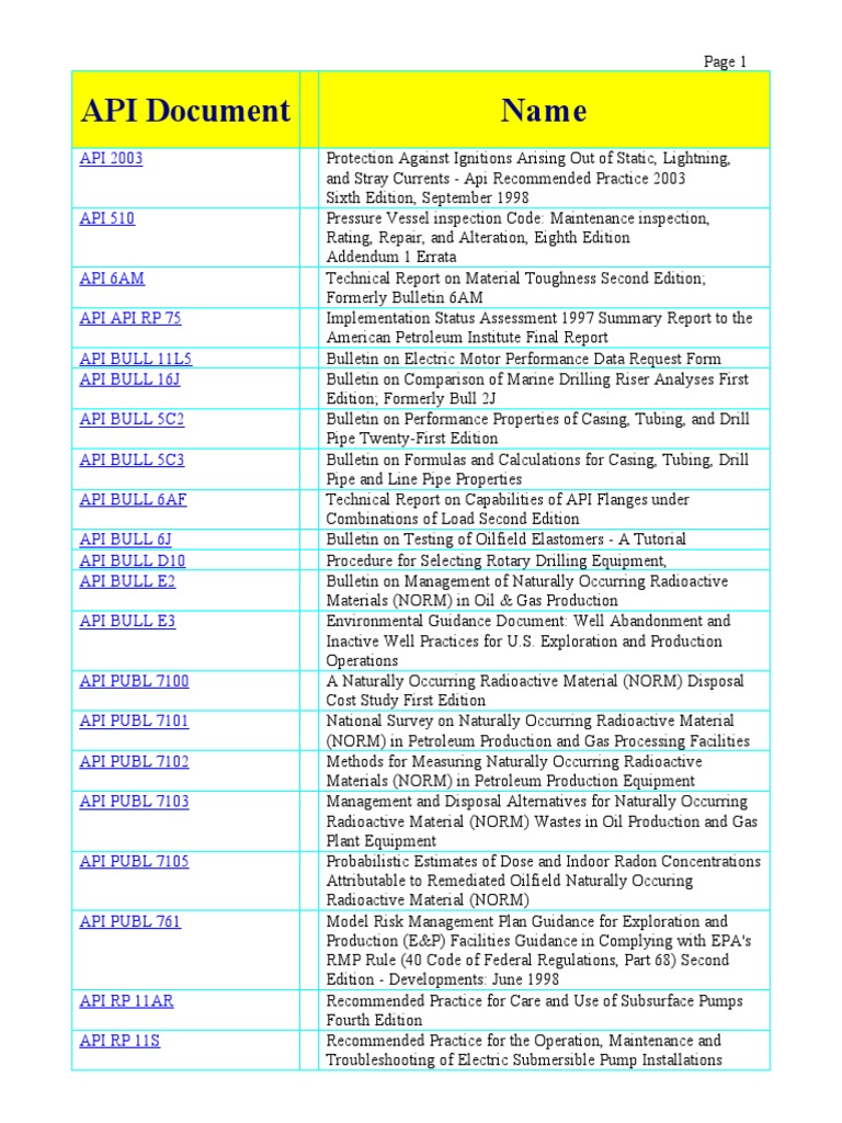 API Searchable Index | PDF | Pipe (Fluid Conveyance) | Offshore Drilling