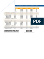 Tabel Pembelian Barang Toko "Kelas Excel" Tanggal Barang Suplier Bulan Tahun Kuartal Jumlah