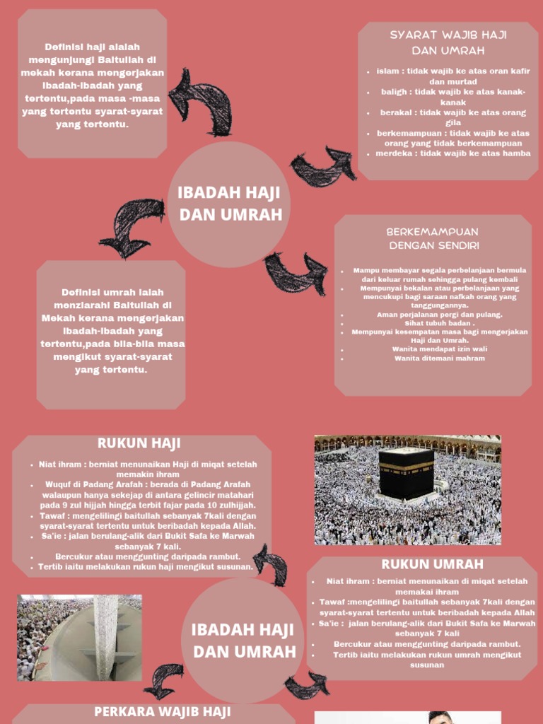 Ibadah Haji Dan Umrah Pdf