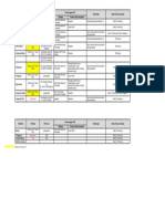 Monitoring Simpul Jaringan - Jan 2023