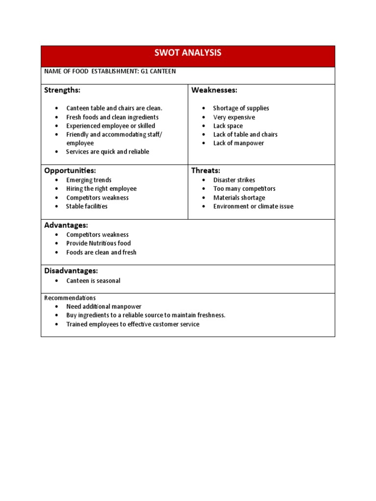 Swot Analysis For Canteen Business