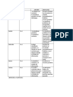 Bitacora Practicas 28 Mar-1 Abr